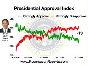 obama_approval_index_december_13_2009.jpg